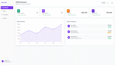 Mini CRM Dashboard